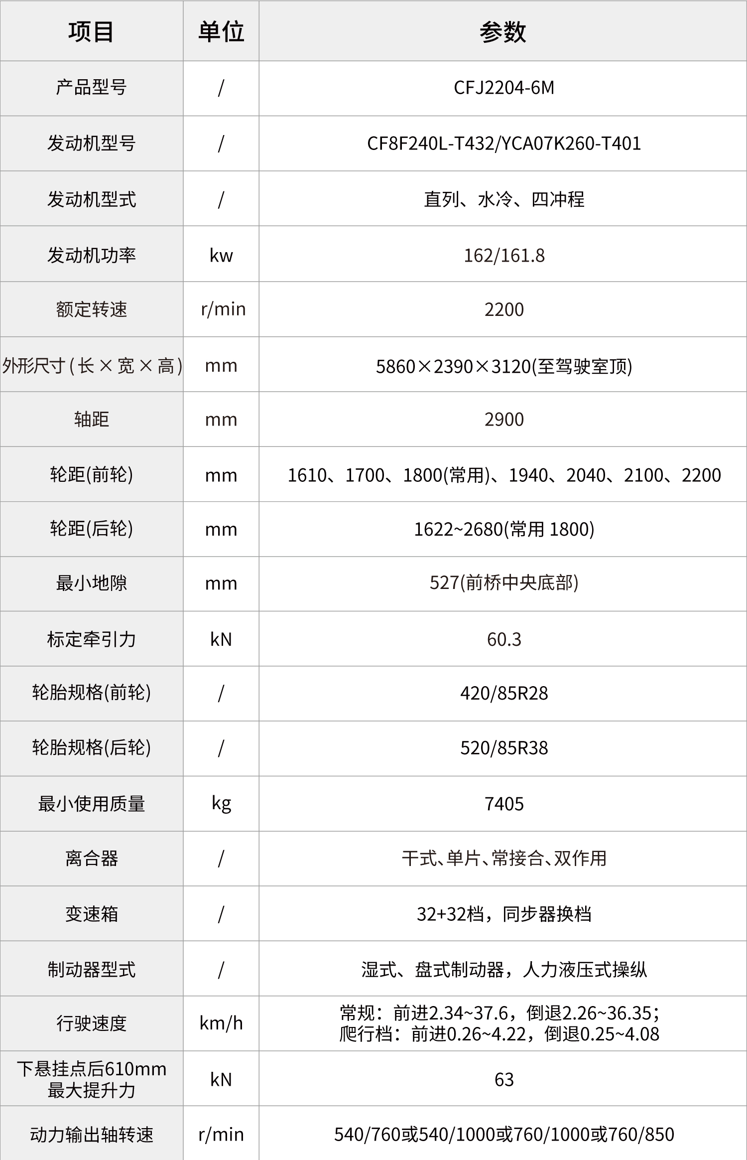 pc img of CFJ2204-6M超速艦輪式拖拉機