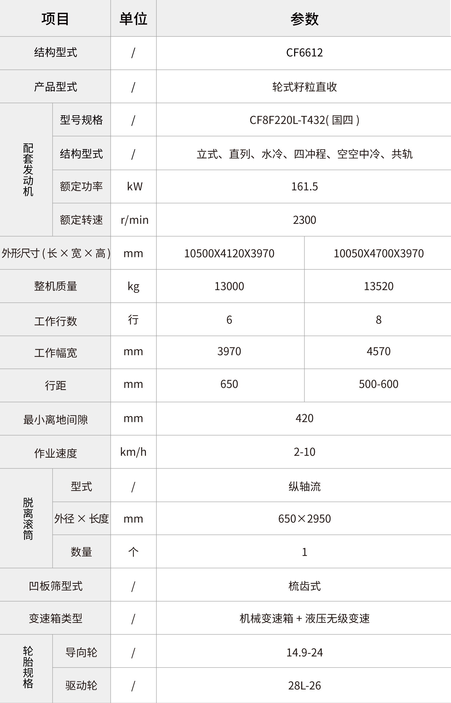 pc img of CF6612