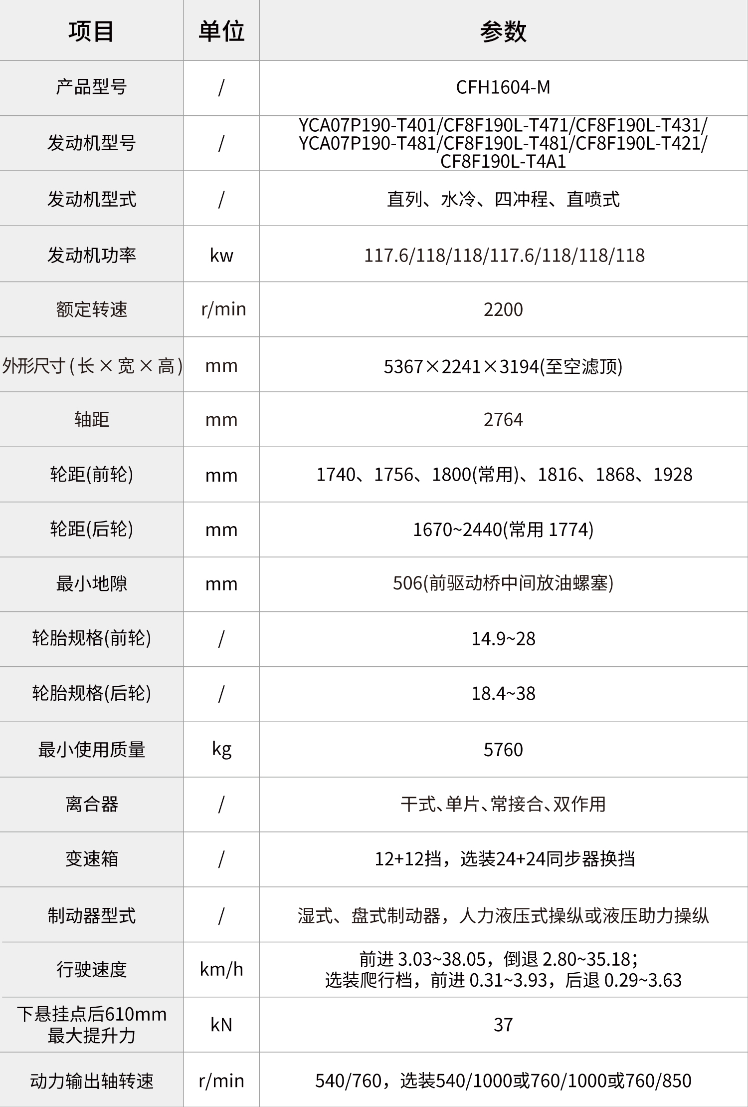 pc img of CFH1604-M